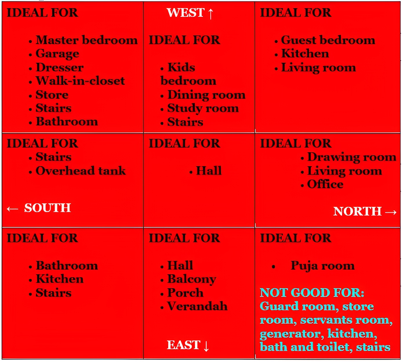 North facing house Vastu plan